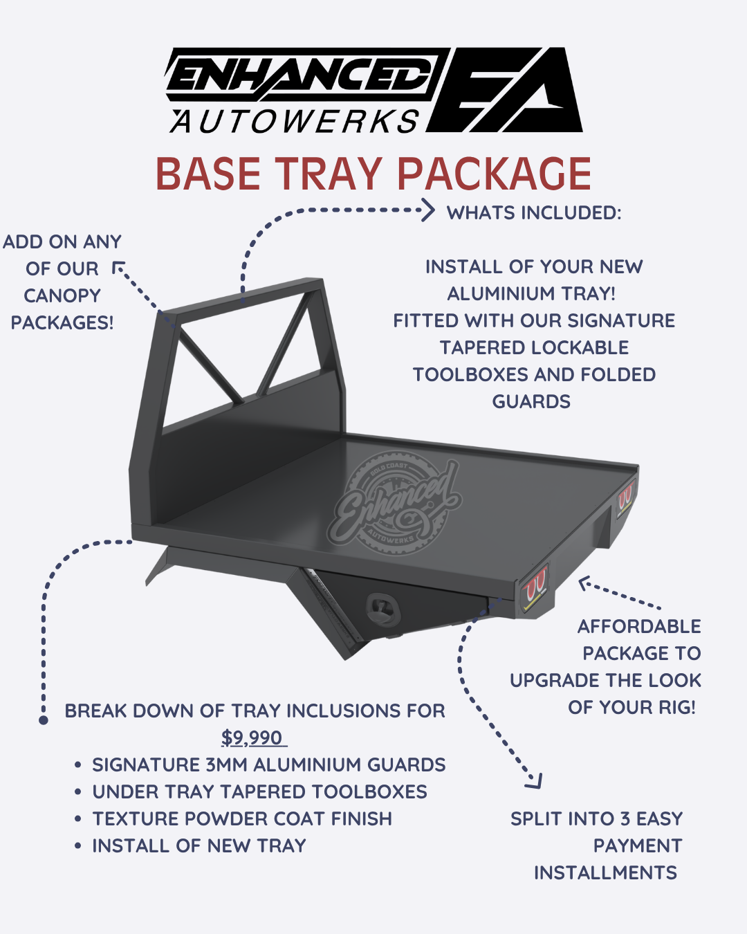Base Tray Package